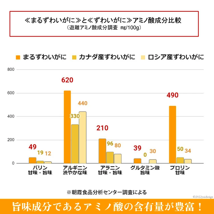 「まるずわいがに」はまずい？世界一甘いと噂の高級ガニの味を徹底解説！ まるずわいがに　ナミビア