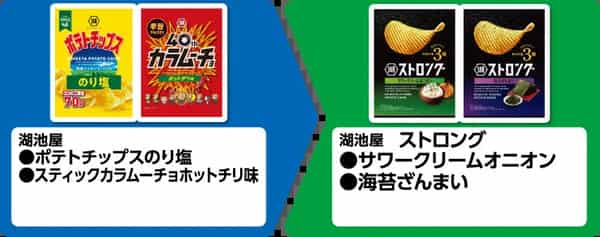 2025年コンビニプライチ　ファミリーマートプライチ　ファミマプライチ