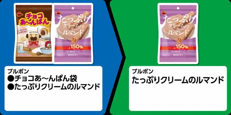 2025年コンビニプライチ　ファミリーマートプライチ　ファミマプライチ